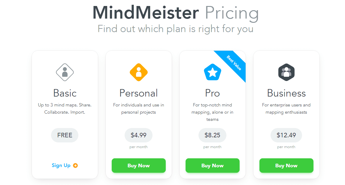 mindmeister定价方案